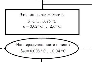 поверочная схема СИ температуры